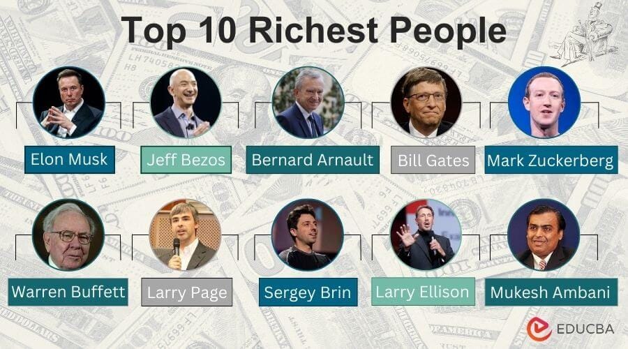 Top 10 Richest People in the World (List) 2024/2025 Top 10 Richest People in the World (List) 2024/2025