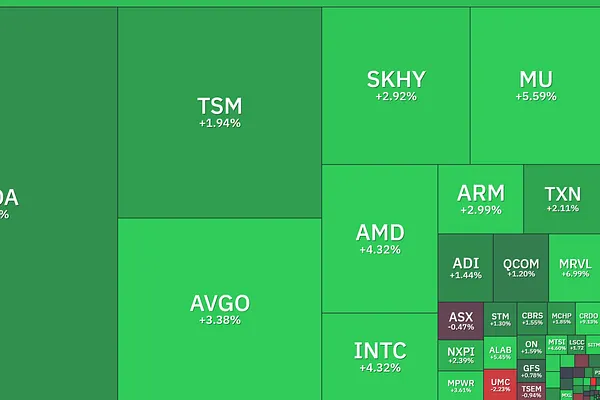 Market July 20: Semi Short-Covering, Buyers Absent