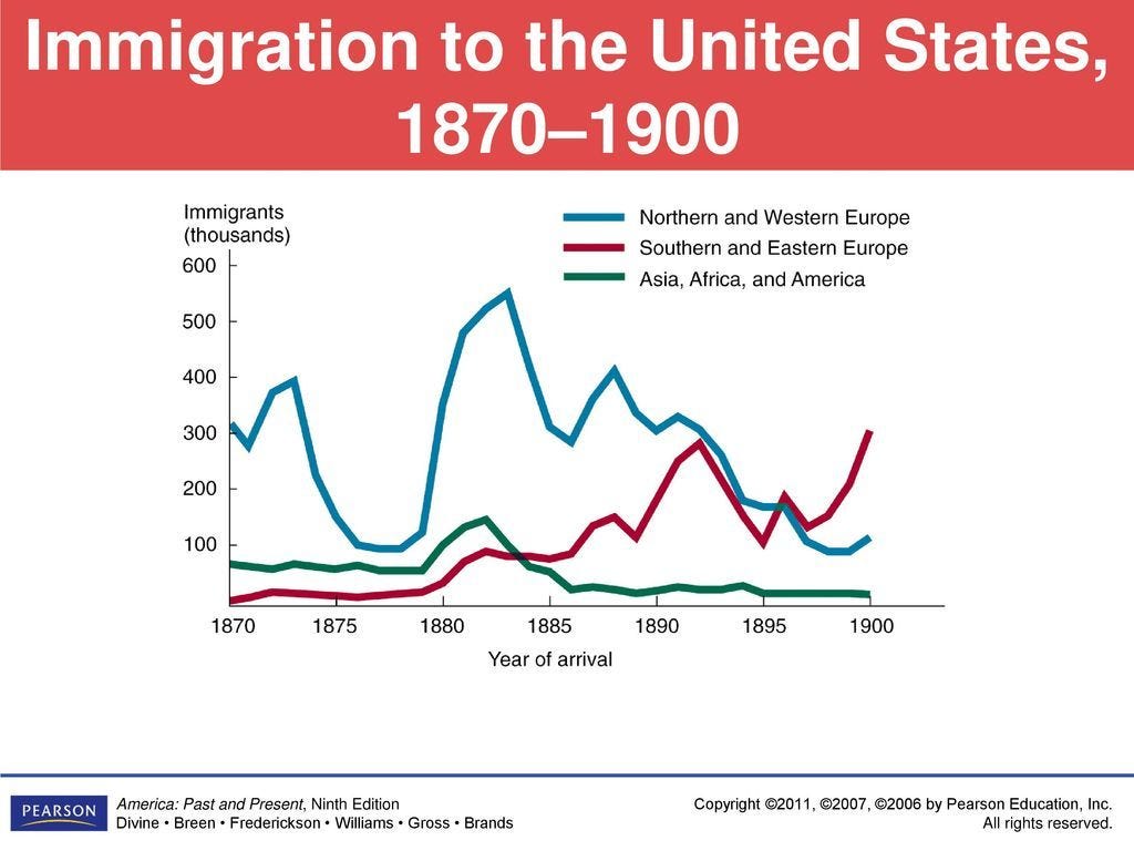 Immigration 1870-1900 by Ezra Nicholson - Infogram Immigration 1870-1900 by Ezra Nicholson - Infogram