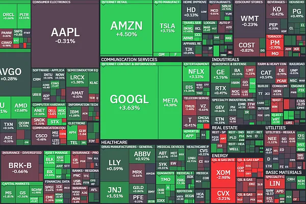 Market 04/14: Big Tech Kéo SPX Về Sát ATH