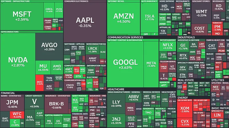 Market 04/14: Big Tech Kéo SPX Về Sát ATH