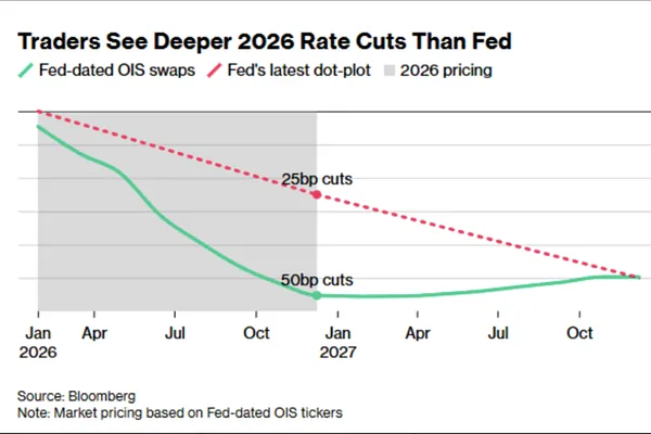 Market 12/15: De-Risking Ahead of Economic Data