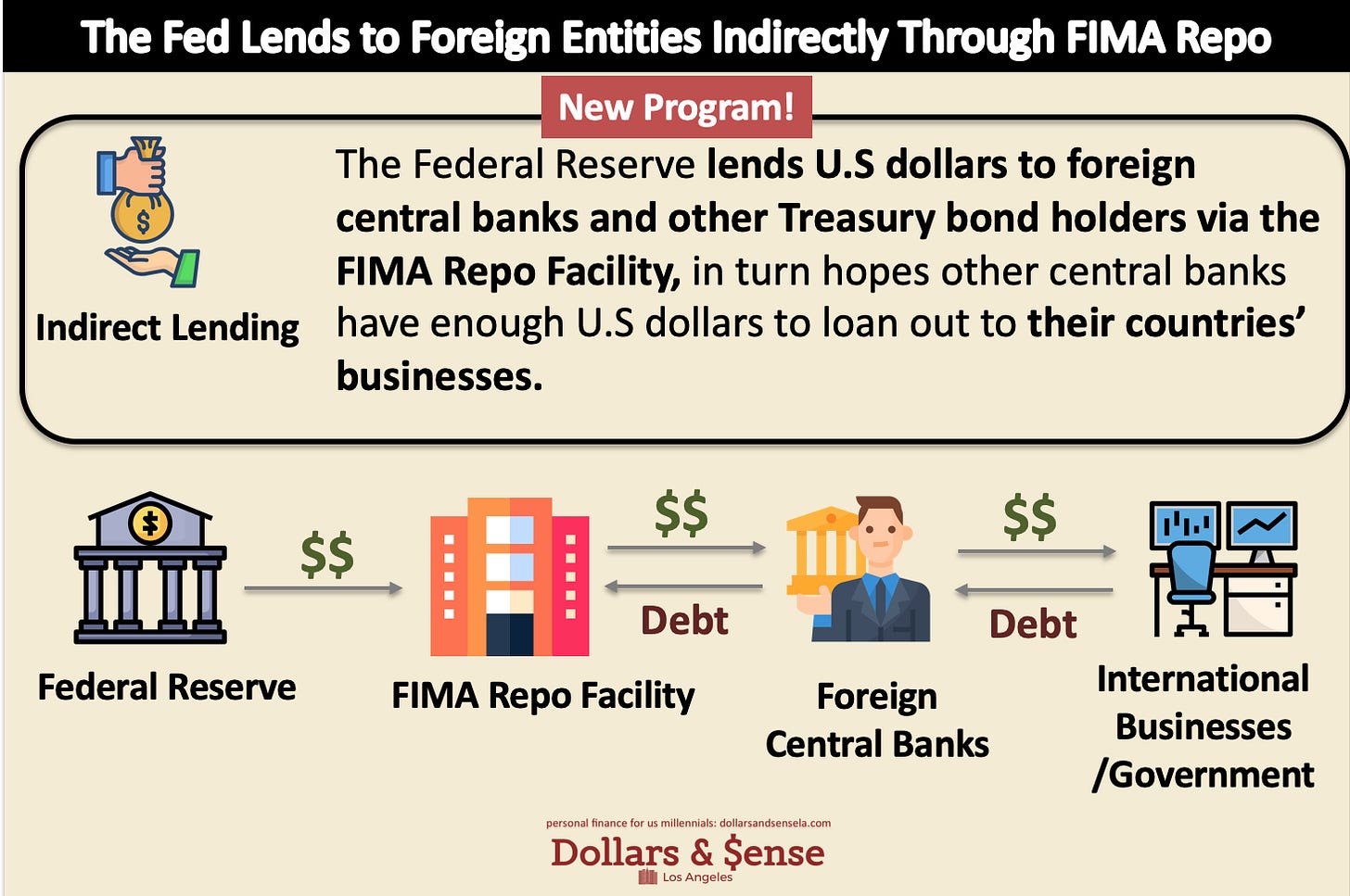 Personal Finance -Ep.96 - Federal Reserve's Lending Facilities Explained in  Plain English - Dollars & $ense LA
