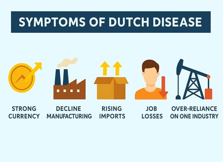 What Is Dutch Disease? The “Illness” Many Countries Are Suffering From Without Realising It | News | Zee News What Is Dutch Disease? The “Illness” Many Countries Are Suffering From Without Realising It | News | Zee News