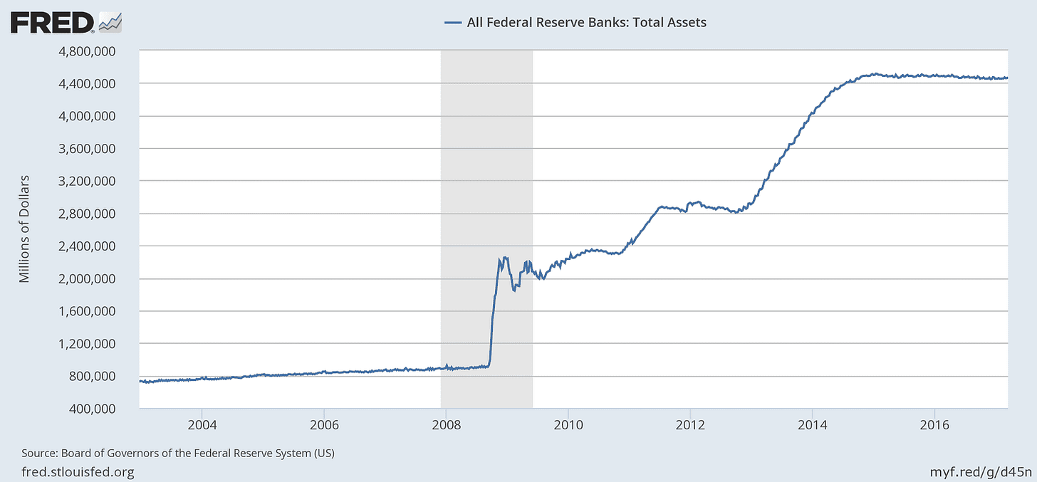 How Does the Fed Reduce Its Balance Sheet? How Does the Fed Reduce Its Balance Sheet?