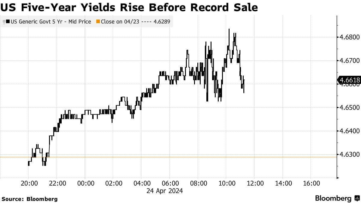 Stock Market Today: Dow, S&P Live Updates for April 24 - Bloomberg Stock Market Today: Dow, S&P Live Updates for April 24 - Bloomberg