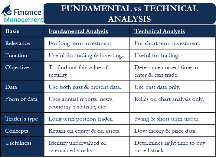 Fundamental vs Technical Analysis – All You Need to Know Fundamental vs Technical Analysis – All You Need to Know