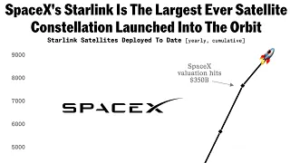 SpaceX: Is $2 Trillion Too Expensive?