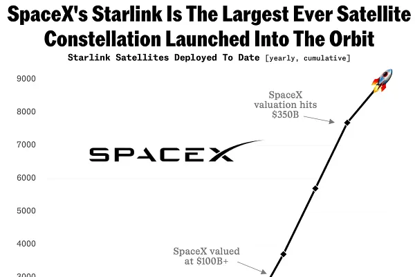 SpaceX: Is $2 Trillion Too Expensive?