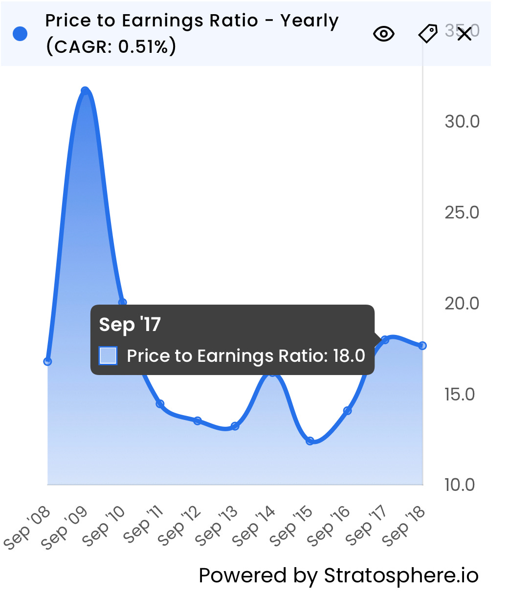 Hình ảnh Hình ảnh