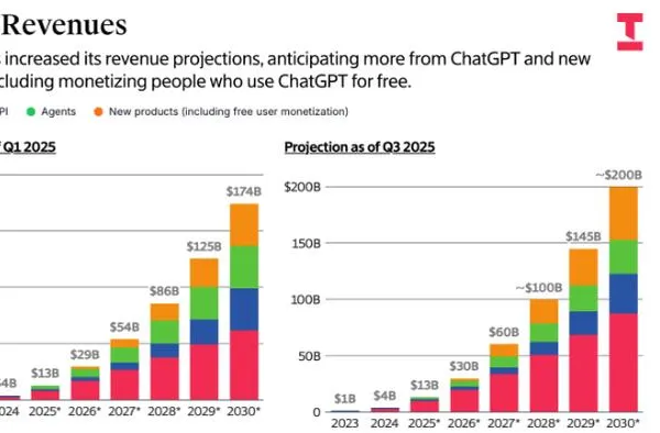 Market 02/24: Thị Trường Dừng Sợ AI 1 Ngày
