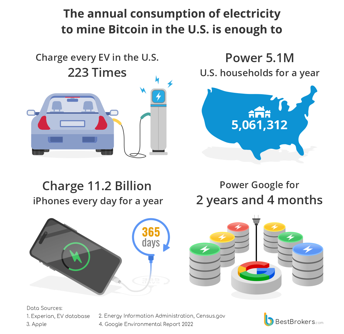 Electricity consumption of bitcoin mining Electricity consumption of bitcoin mining