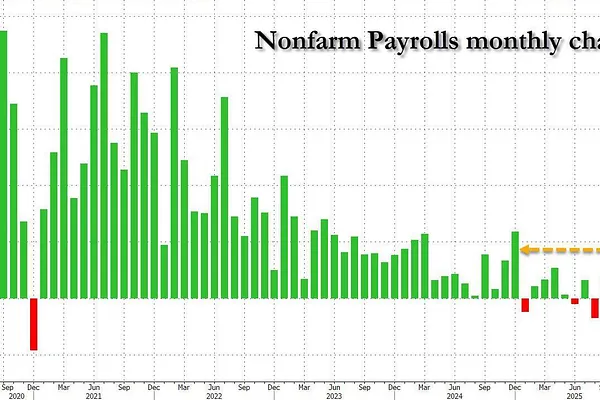 Market 04/06: Trump Gia Hạn Iran Tới Ngày Mai