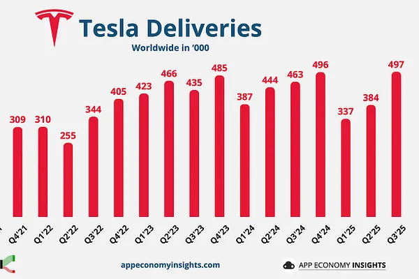 Tesla: Canh Bạc Tỷ Đô Với Xe Tự Hành Và Robot