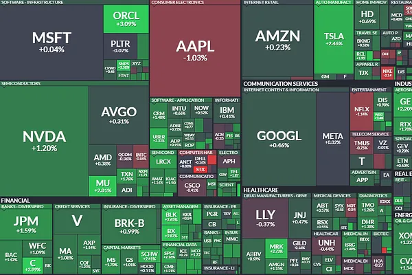 Market 12/22: Vàng, Bạc Phá Đỉnh