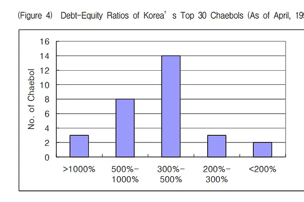 Chaebol and the Dark Side of the Korean Miracle