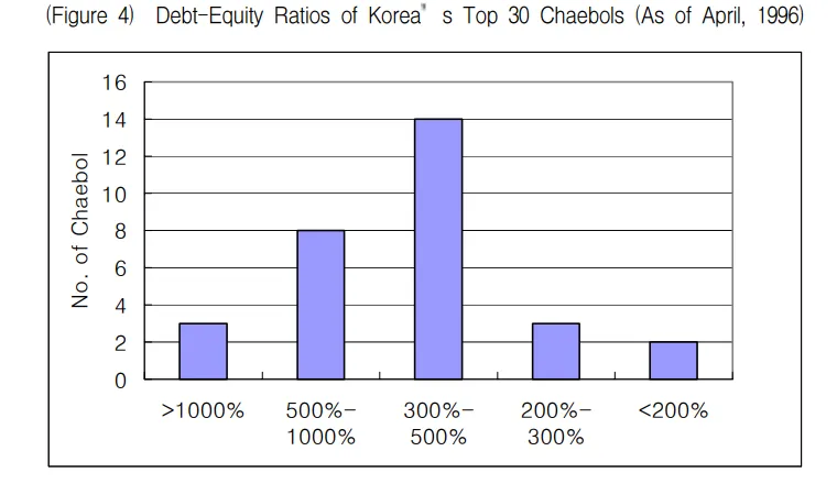 Chaebol and the Dark Side of the Korean Miracle