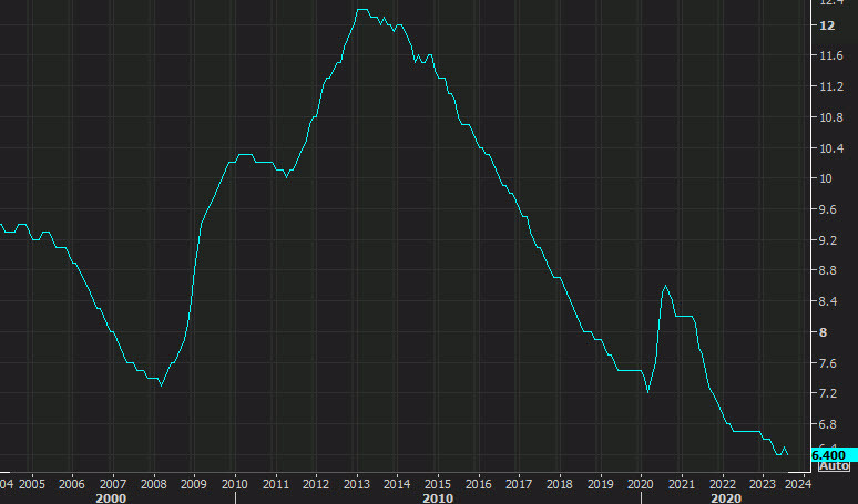 Eurozone unemployment Eurozone unemployment