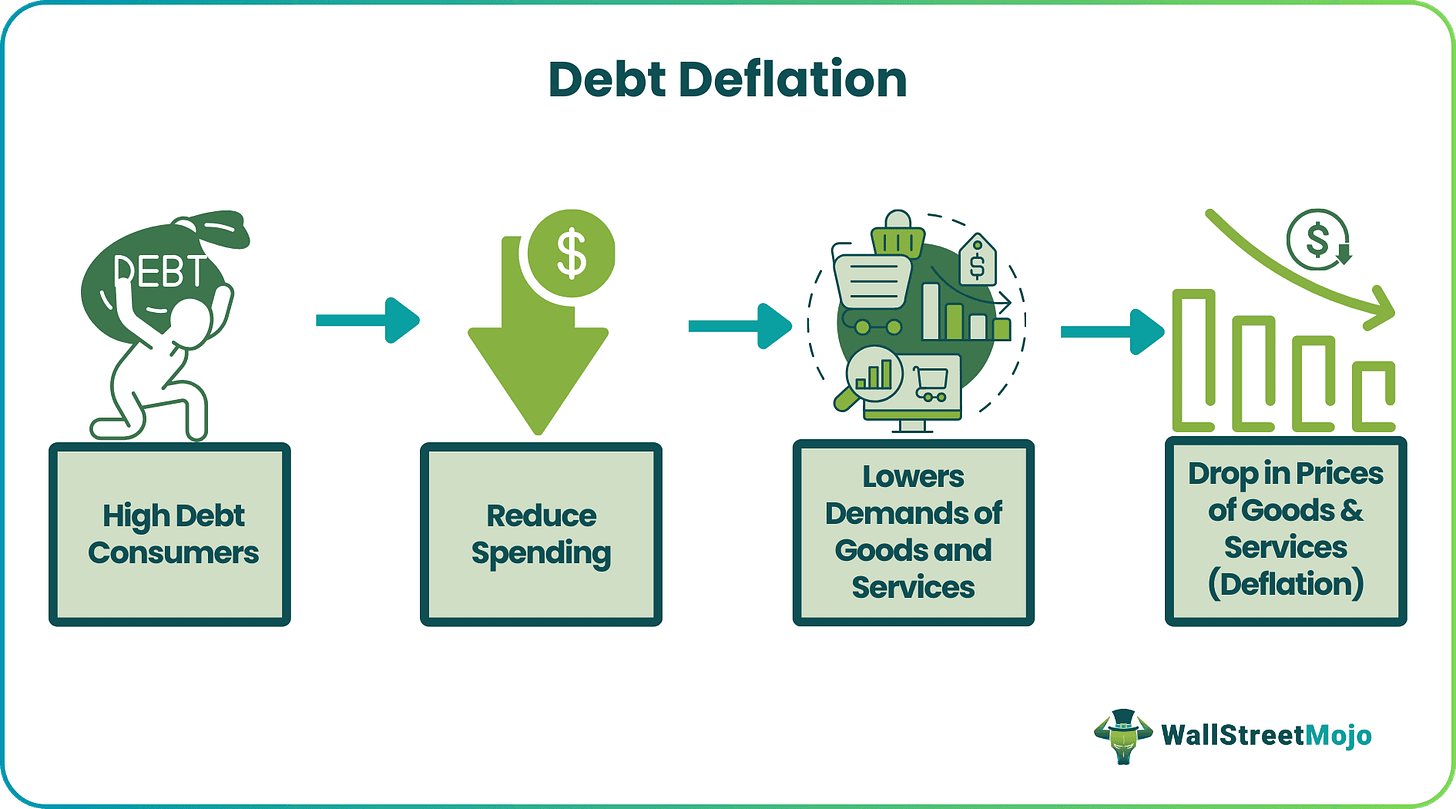 Debt Deflation - What Is It, Explained, Examples, Causes, Effects Debt Deflation - What Is It, Explained, Examples, Causes, Effects