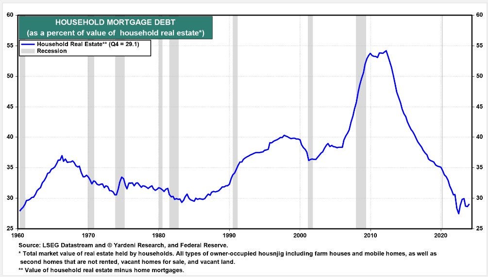 Image → People may no longer want to buy homes.