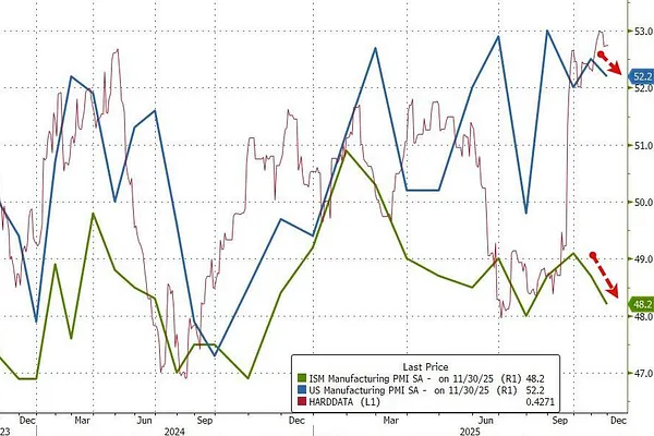Market 12/01: Not Much Volatility After Holiday Week