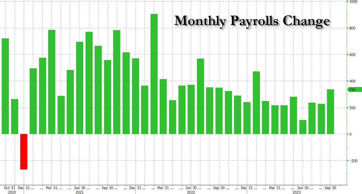 sept payrolls change.jpg (1270×682) sept payrolls change.jpg (1270×682)