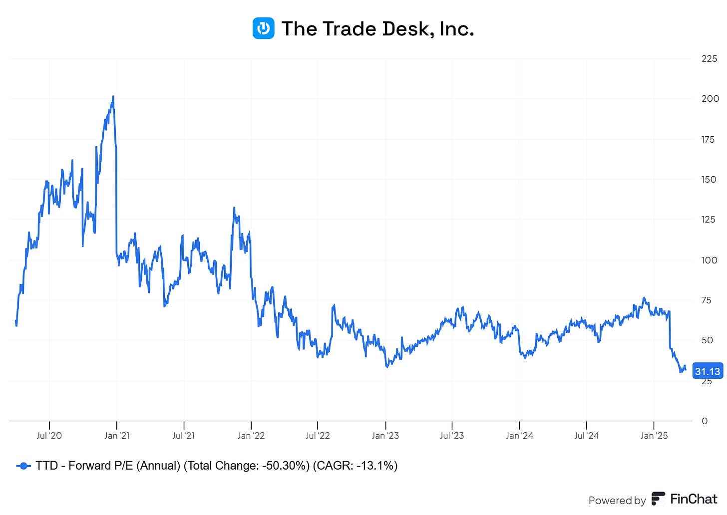 Chart preview Chart preview