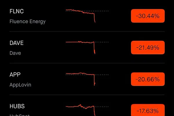 Market 08/06: Ngày Tệ Nhất Mùa ER Q2