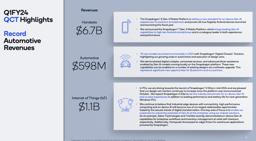 .@Qualcomm earnings call:
🎯 Multi-year deal with Samsung for Galaxy flagships secured
🎯 Record automotive revenue
🎯 Snapdragon X Elite launch to revolutionize next-gen Windows PCs
🎯 Strong start to FY24, guidance above expectations
#Qualcomm #AI $QCOM .@Qualcomm earnings call:
🎯 Multi-year deal with Samsung for Galaxy flagships secured
🎯 Record automotive revenue
🎯 Snapdragon X Elite launch to revolutionize next-gen Windows PCs
🎯 Strong start to FY24, guidance above expectations
#Qualcomm #AI $QCOM