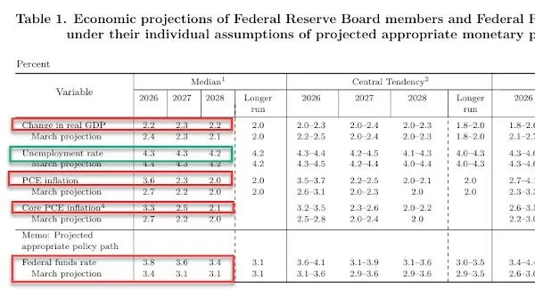 Market June 17: Fed Rate Hike Expectations
