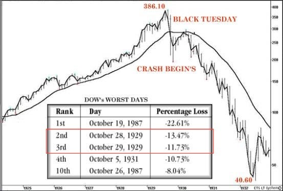 Black Monday: Anniversary Of The Crash | WVXU Black Monday: Anniversary Of The Crash | WVXU