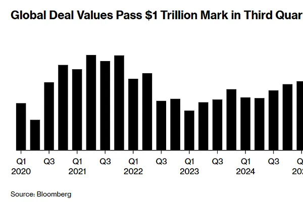 Ngân Hàng Mỹ Quý 3/2025: Khi Phố Wall Tăng Tốc Trở Lại