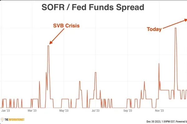 IS THERE A LIQUIDITY CRISIS OR NOT?