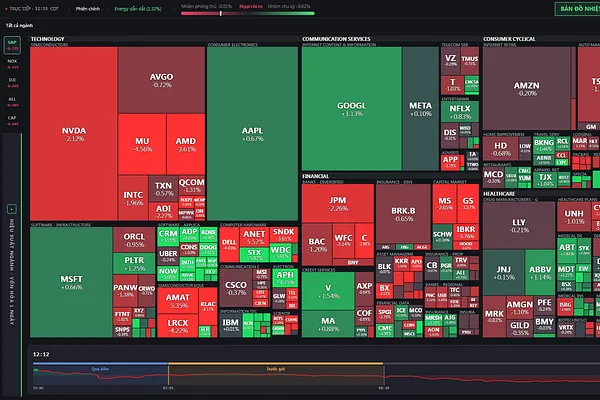 Market 07/29: Semi Tiếp Tục Gãy Trước FOMC