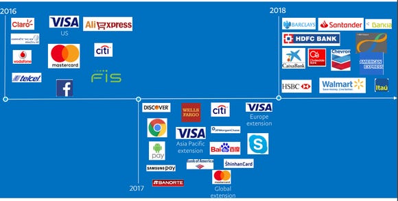 PayPal's Active Accounts Accelerate Sharply PayPal's Active Accounts Accelerate Sharply