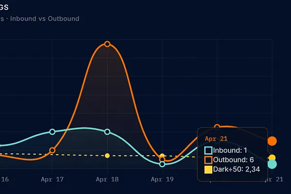 Market 04/22: Ceasefire, Blockade and Next Steps?