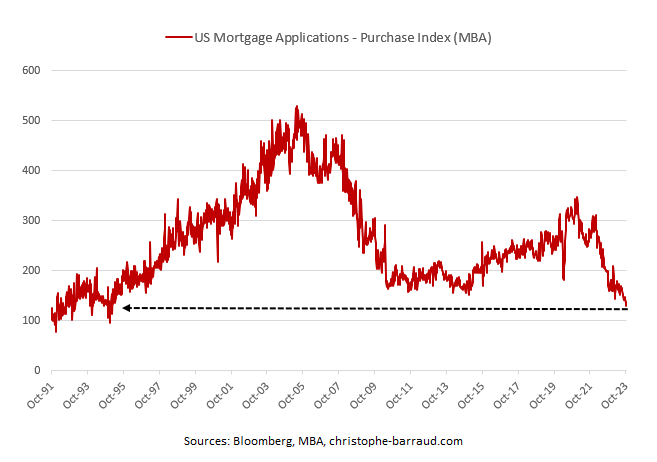 Thế chấp-Mua-Ứng dụng Thế chấp-Mua-Ứng dụng