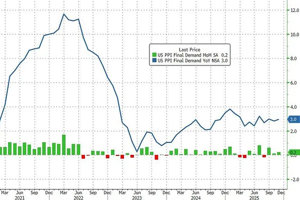 Market 01/14: Án Viện Tối Cao Hoãn Quyết Định Tariffs