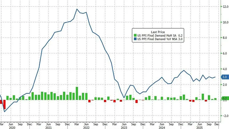 Market 01/14: Án Viện Tối Cao Hoãn Quyết Định Tariffs