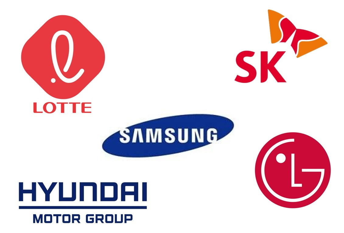 Top 5 largest chaebol in South Korea | Written by AmbitiousMan Top 5 largest chaebol in South Korea | Written by AmbitiousMan