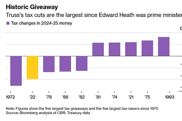 Nước Anh: Thiếu Đầu Tư Là Thứ Phá Hủy Nền Kinh Tế?