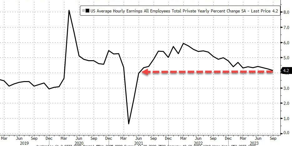 wages bfmBC86.jpg (935×468) wages bfmBC86.jpg (935×468)