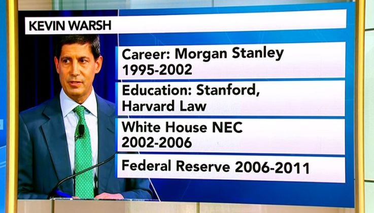 Who is Kevin Warsh? Bloomberg.