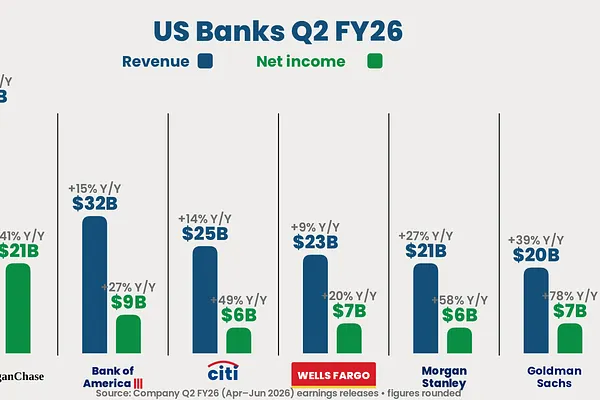 U.S. Banks in Q2/2026: The Golden Quarter