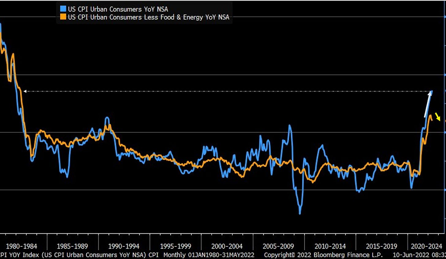 US May inflation index US May inflation index