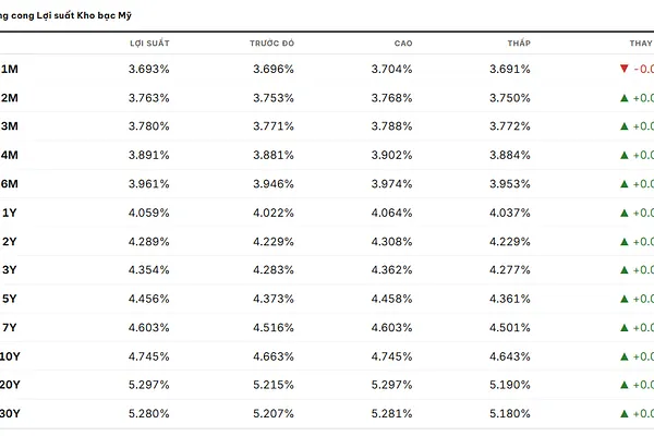 Market 07/31: Amazon Kéo SPX Về Positive Gamma