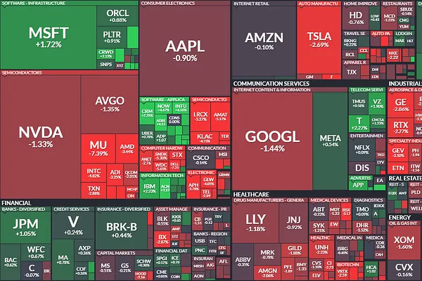 Market 03/03: Hàn Quốc Kéo Tất Cả Cùng Gãy