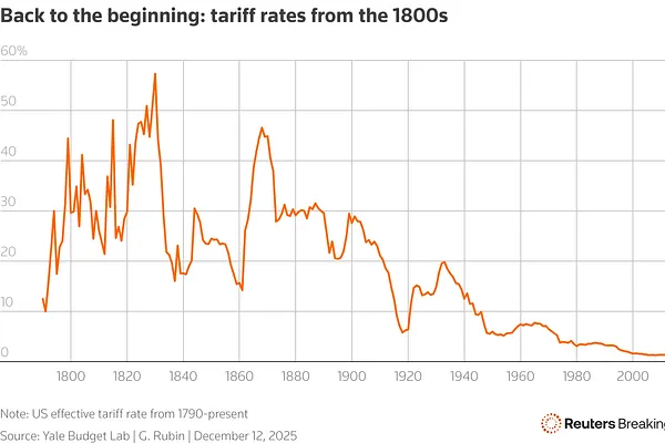 10 Biểu Đồ Quan Trọng Nhất 2025