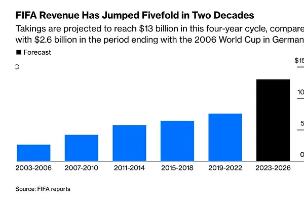 The World Cup from an Economic Perspective
