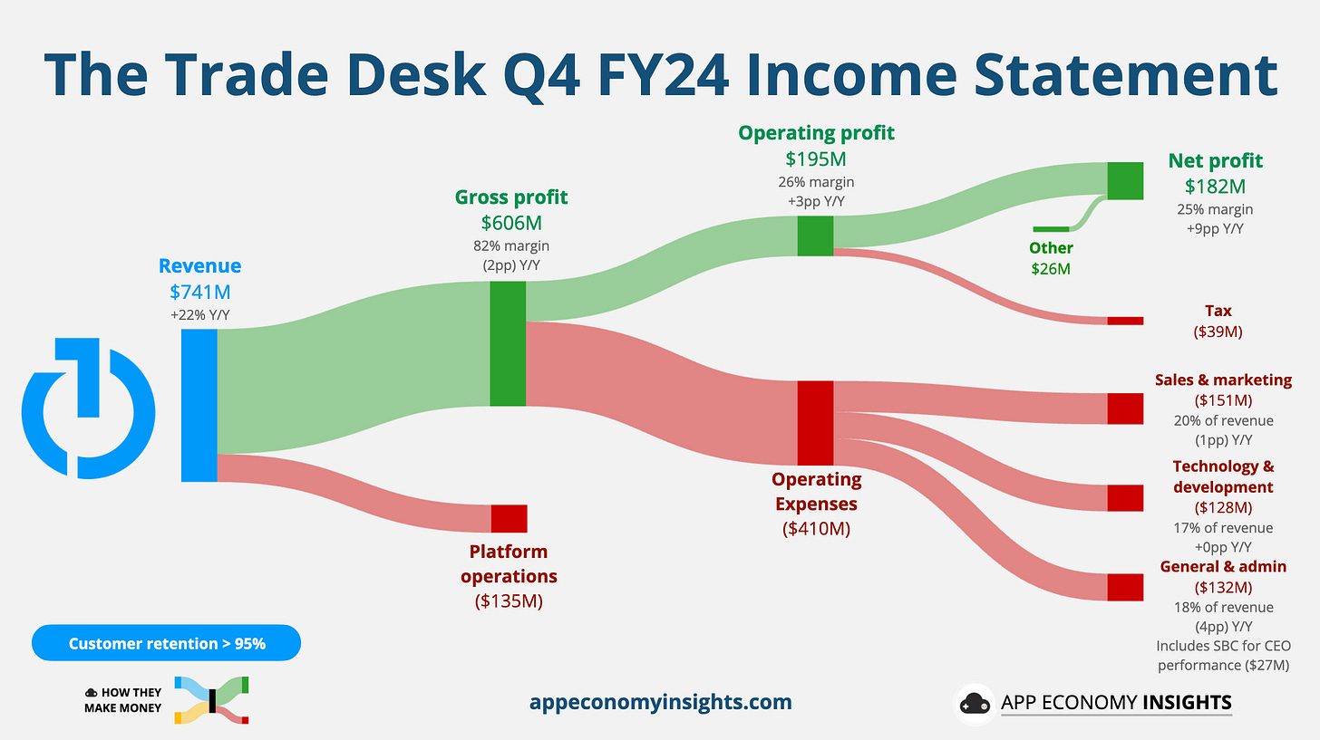 📊 PRO: This Week in Visuals - by App Economy Insights 📊 PRO: This Week in Visuals - by App Economy Insights